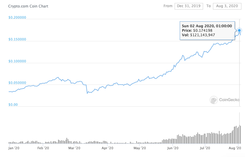 Bitcoin Halving Price Prediction [explained]