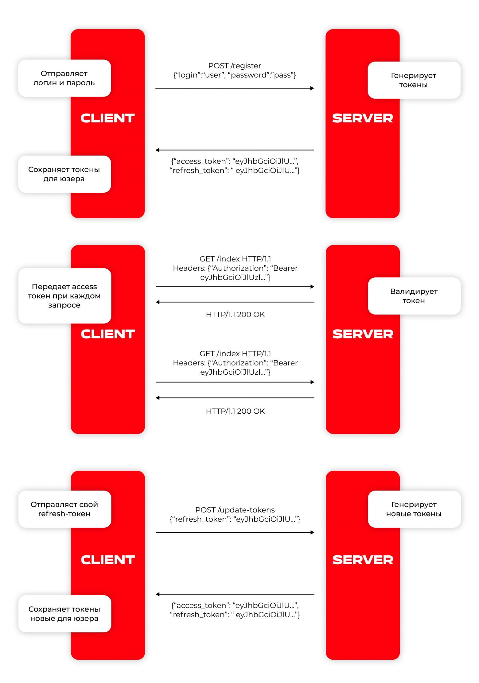 Extend JWT token expiration time - [Legacy] GitHub Discussions - Web3Auth Community