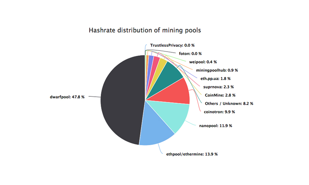 Ethereum Mining Software Guide: The Best Mining Software Overview
