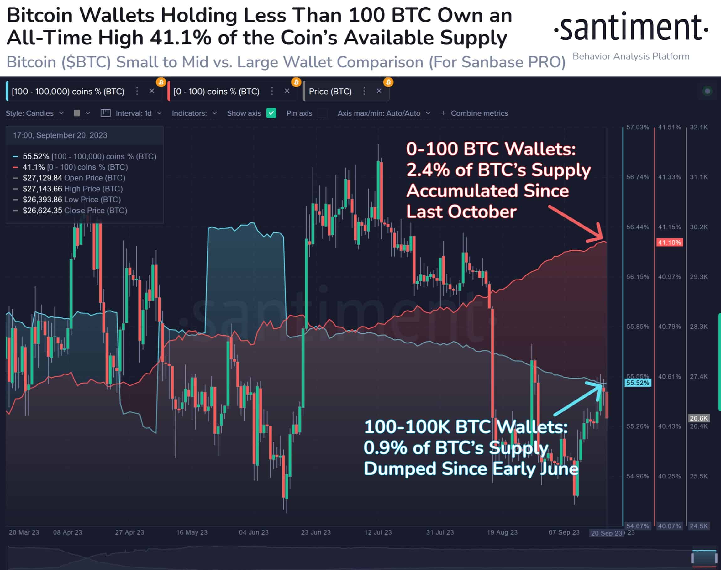 Bitcoin (BTC) statistics - Price, Blocks Count, Difficulty, Hashrate, Value