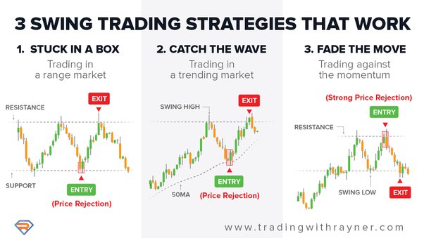 What are the Best Stocks to Swing Trade Today? - VectorVest