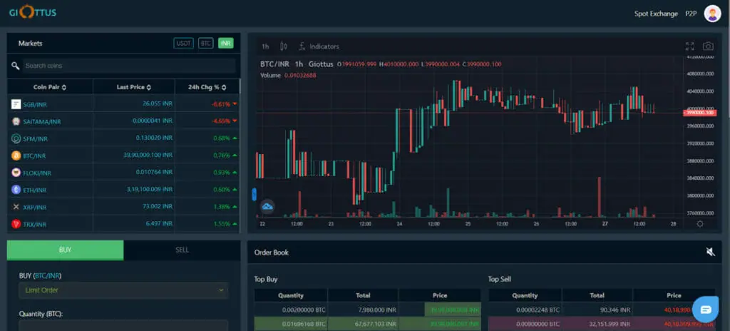 Live Updates Of All Cryptoassets | Crypto Prices Today | coingabbar