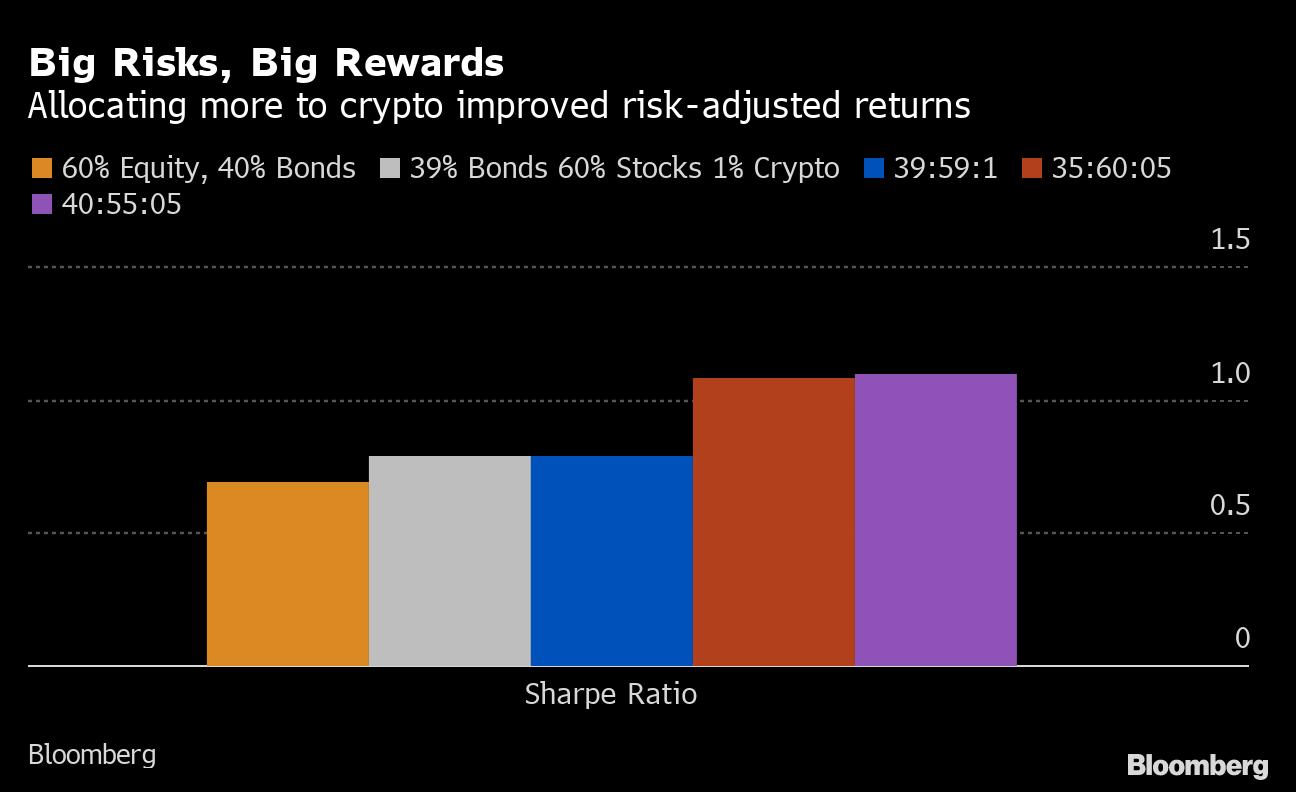 Sharpe Ratio • ecobt.ru Dictionary