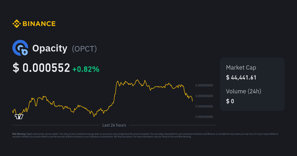 Opacity (OPCT) live coin price, charts, markets & liquidity