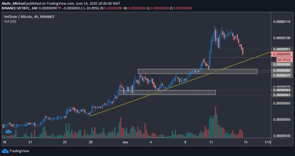 VeChain Price | VET Price and Live Chart - CoinDesk