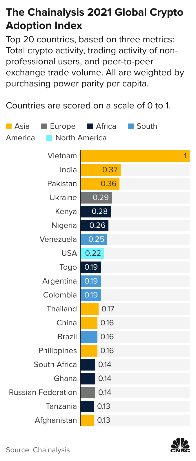 25 Countries with the Highest Cryptocurrency Ownership