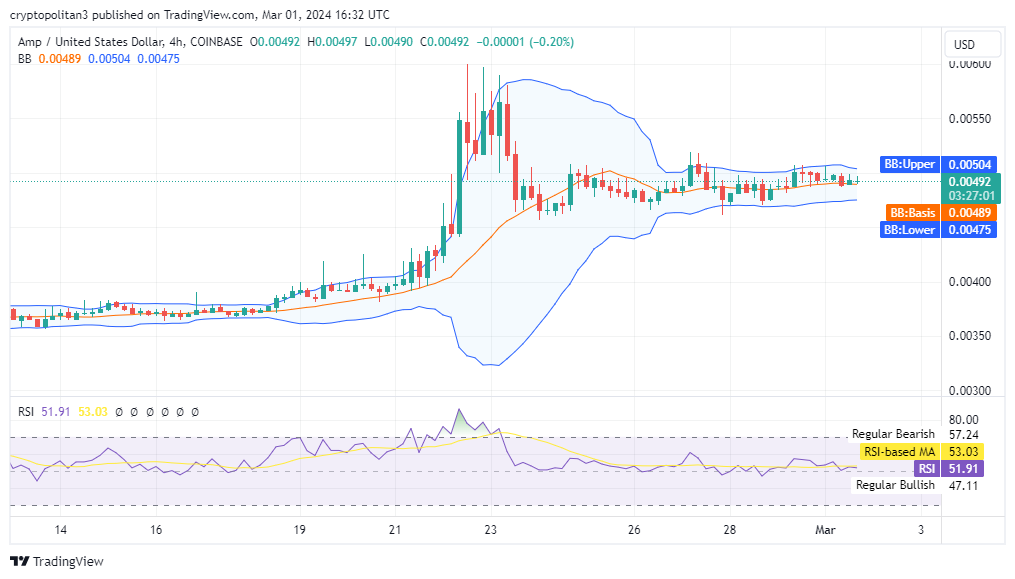 BTC to USD (Bitcoin to Dollar) - BitcoinsPrice