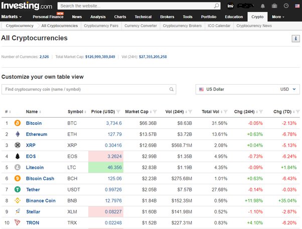 Data File Downloads - Coin Metrics