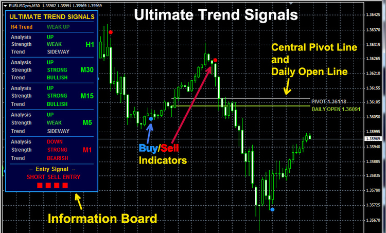 ecobt.ru Review - Forex Signal And Mentor Provider Reviewed