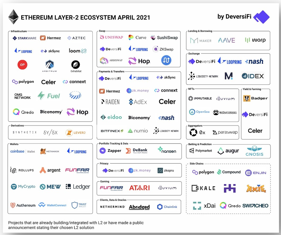 Banks drawn to possibilities on the Ethereum blockchain - The Banker