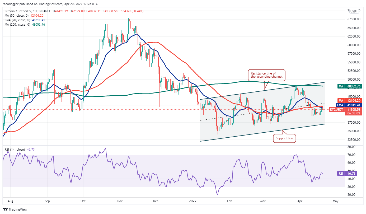 Convert Bitcoin to USD | Bitcoin price in US Dollars | Revolut Australia