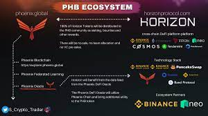 PhoenixDAO (PHNX) - PhoenixDAO Roadmap