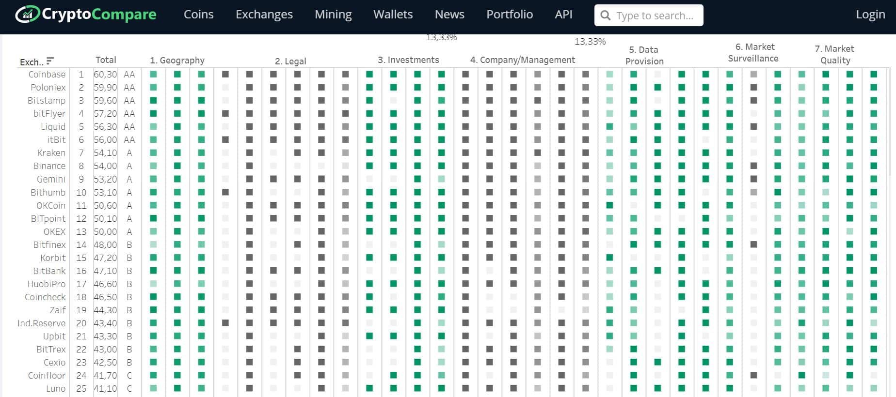 9 Best Crypto Exchanges and Apps of March - NerdWallet