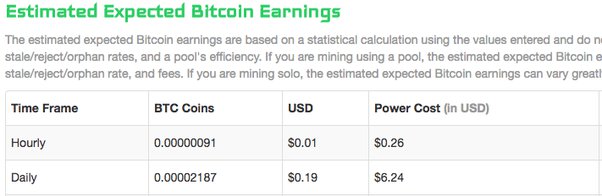 How Does Bitcoin Mining Work? What Is Crypto Mining?