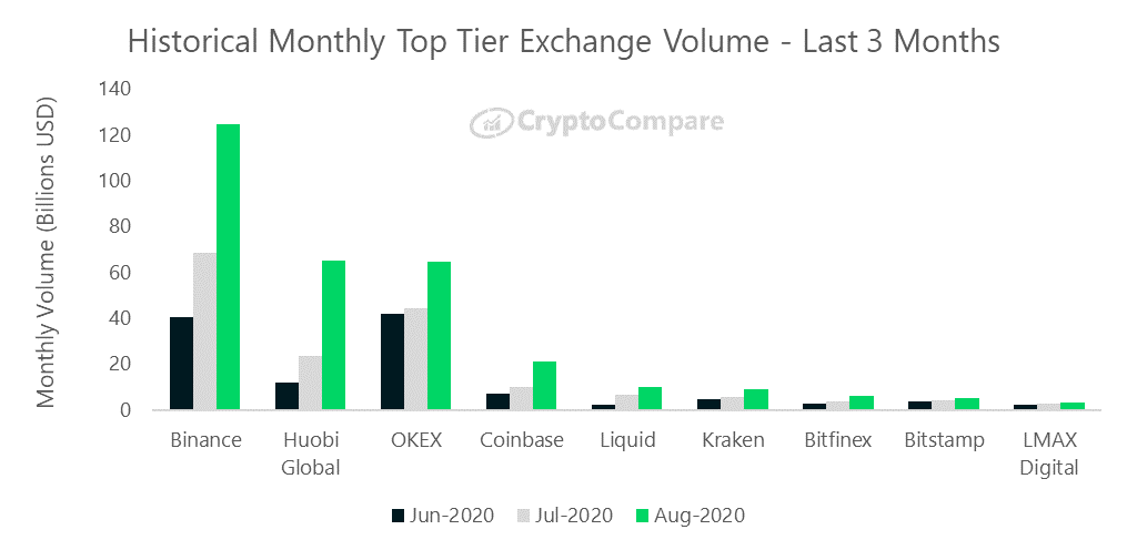 8 Best Cryptocurrencies for Long-term Investment in 