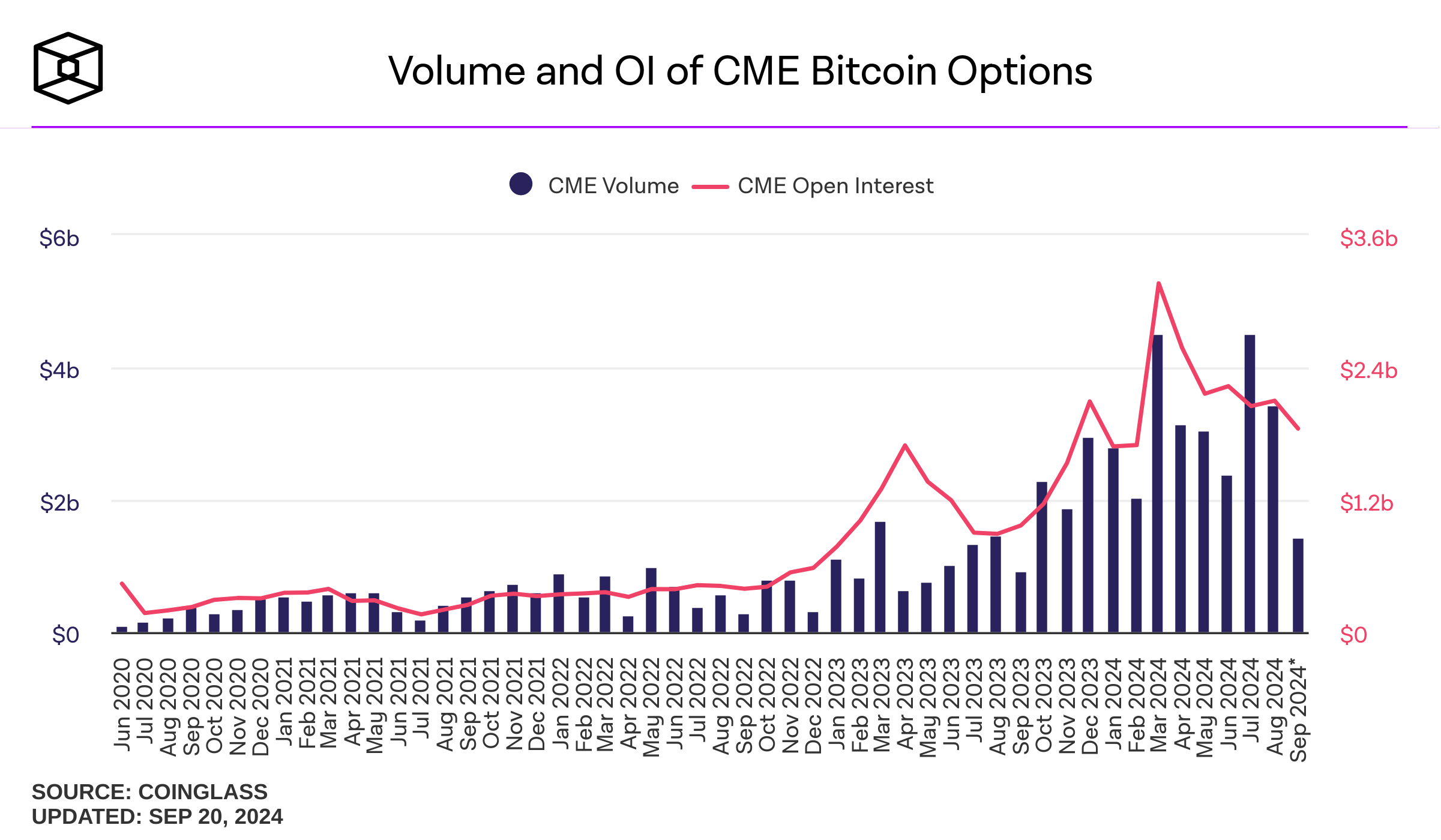 BTC.1 | Bitcoin (CME) Front Month Overview | MarketWatch