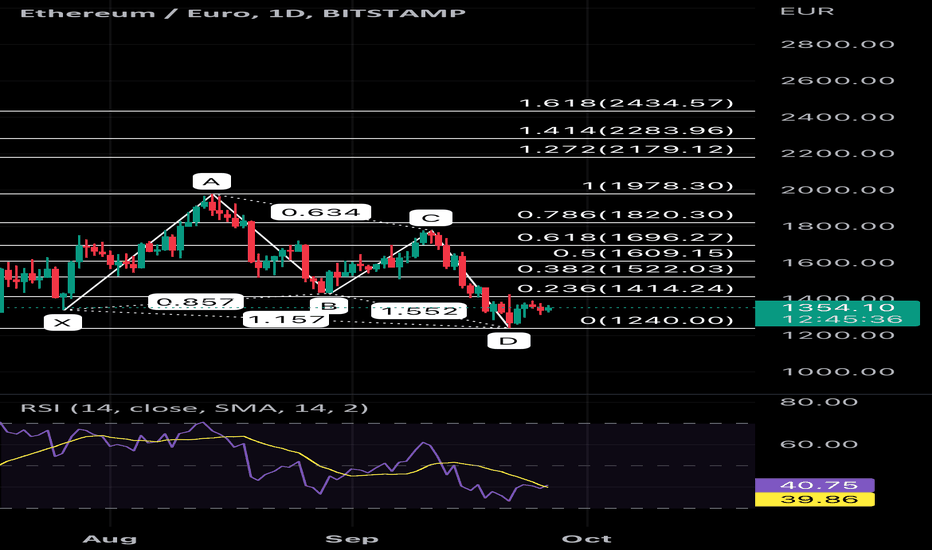 ETHEUR Ethereum Euro - Currency Exchange Rate Live Price Chart