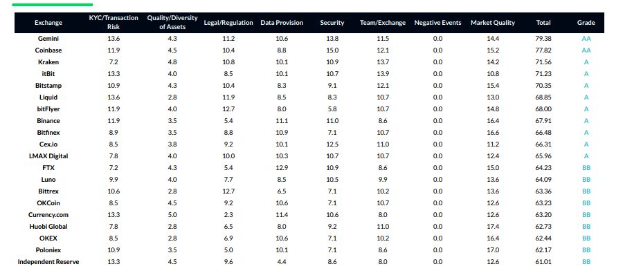 Сryptocurrency exchanges ranked by 24 trade adjusted volume | ecobt.ru