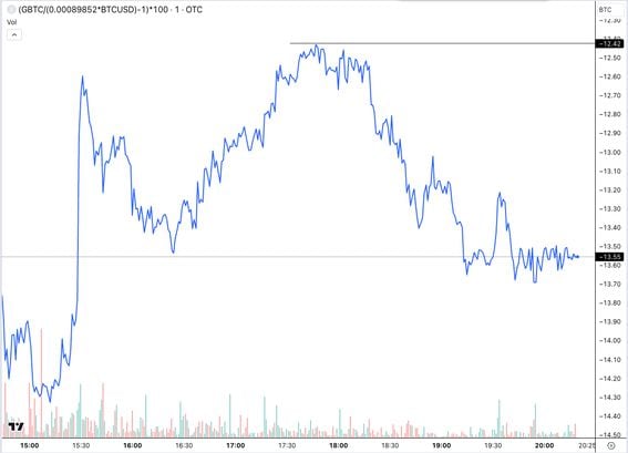 GBTC Stock Fund Price and Chart — AMEX:GBTC — TradingView