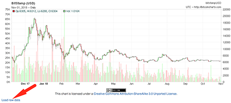 Download BTCUSD Data | CoinDesk Bitcoin Price Index (XBX) Price Data | MarketWatch