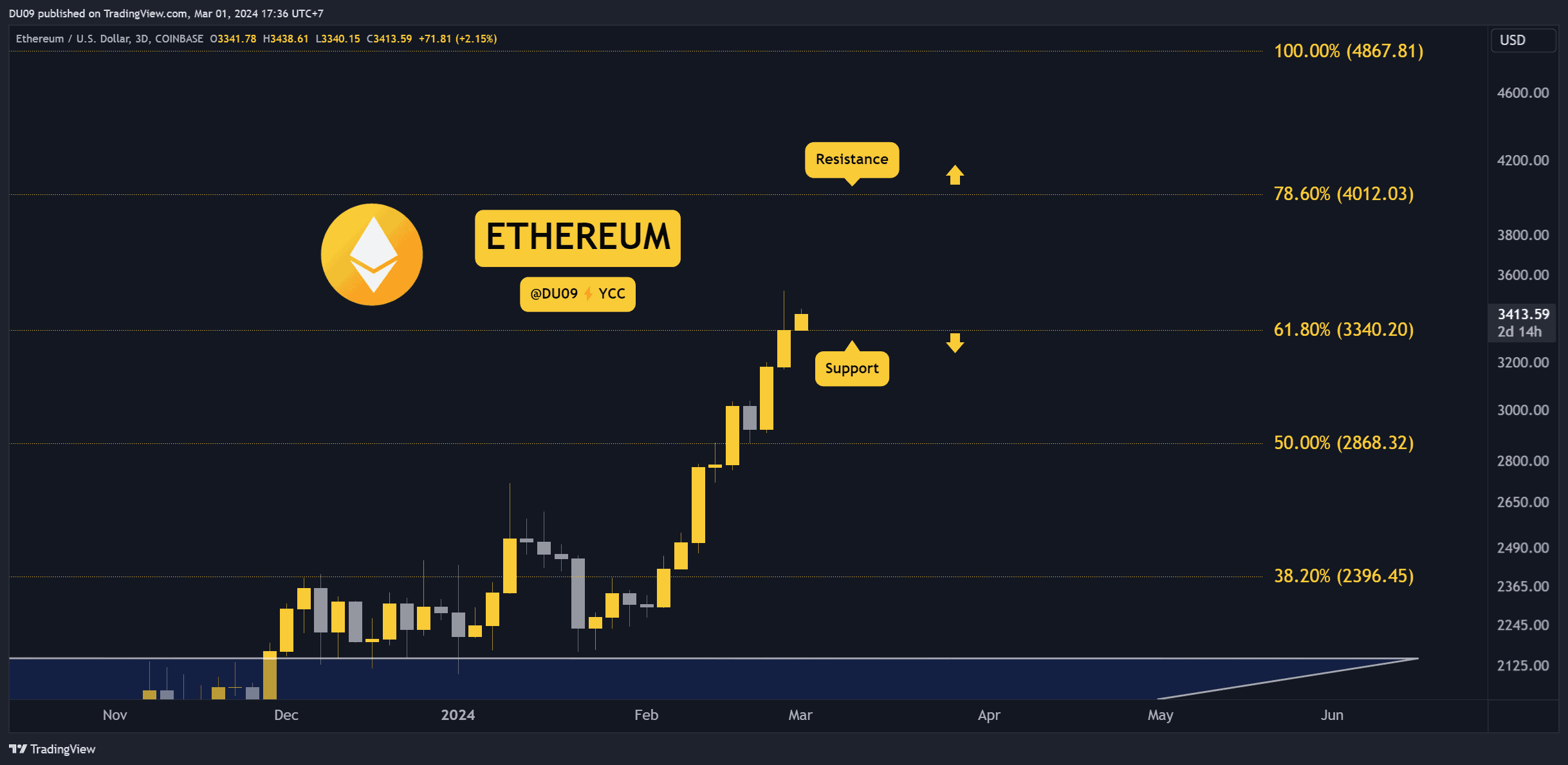 ADA to ETH Price today: Live rate Cardano in Ethereum