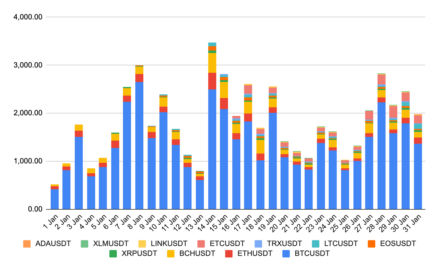 Binance: Exchange Ranking & Trading Volume | Coinranking