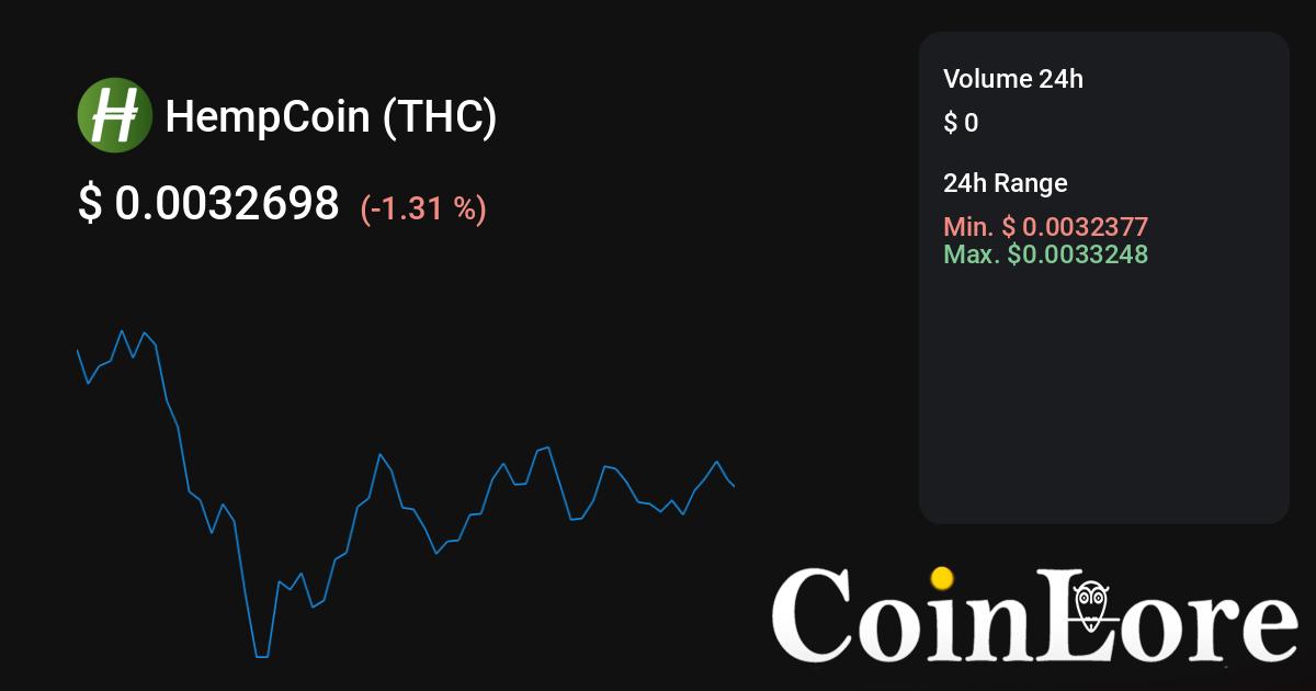 HempCoin USD (THC-USD) Price, Value, News & History - Yahoo Finance