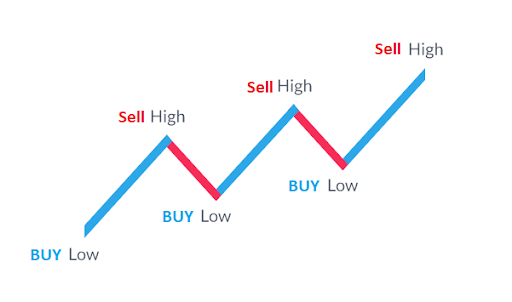 Short Selling: 5 Steps for Shorting a Stock - NerdWallet