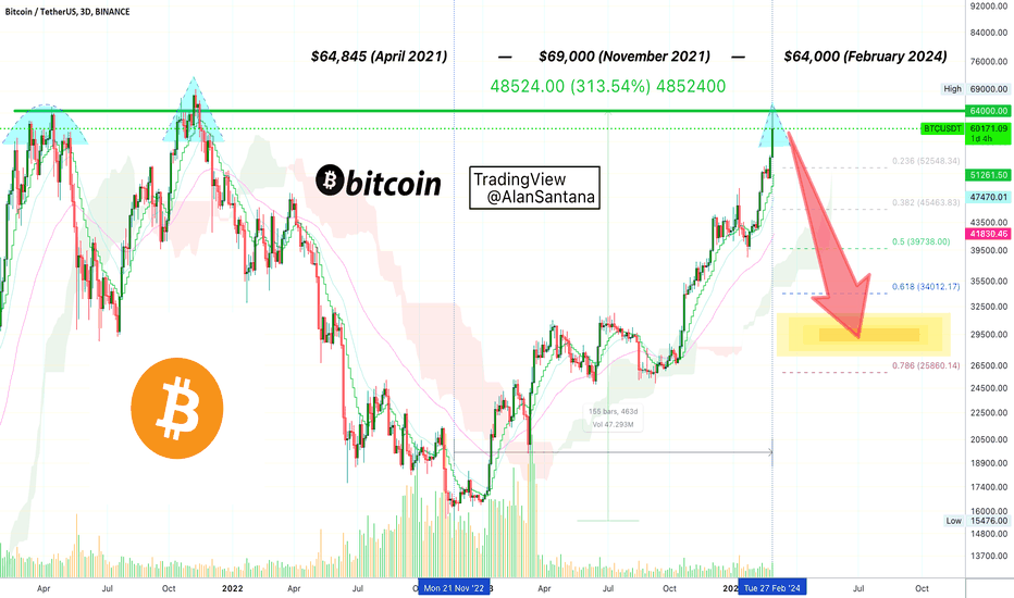 Cryptocurrency Market Today: News, Prices, Ideas — TradingView — India