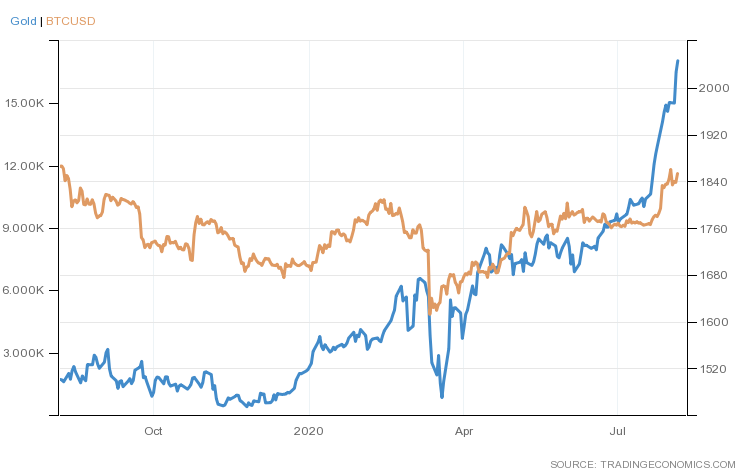 Bitcoin Gold (BTG) live coin price, charts, markets & liquidity