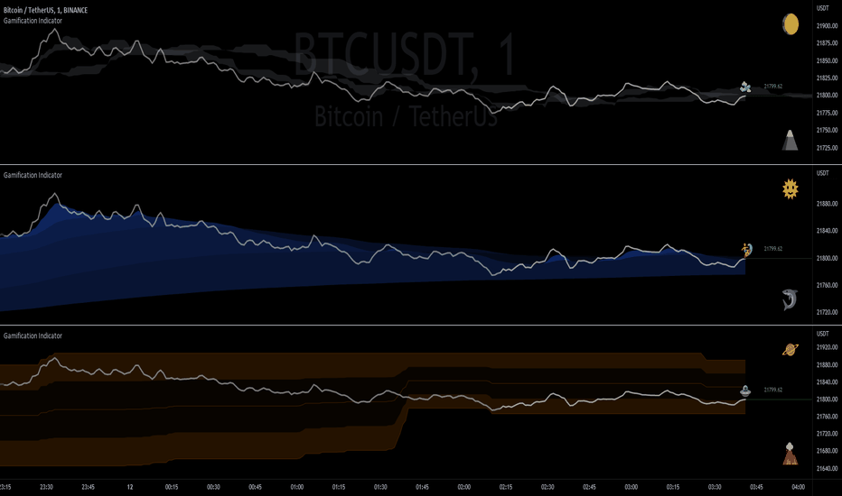 DMTBTC Charts and Quotes — TradingView