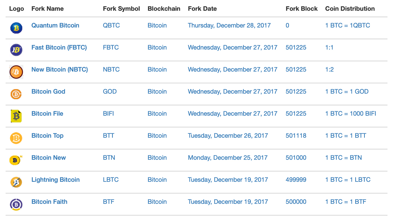 The Future of Cryptocurrency Mining | CoinMarketCap