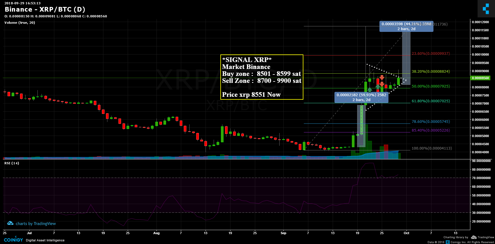 Binance XRP/USDT Chart - Published on ecobt.ru on May 1st, at AM.