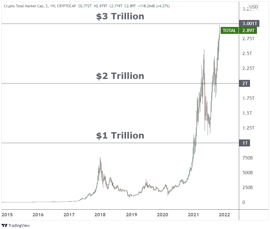 What's The Difference between Crypto and Forex Trading?