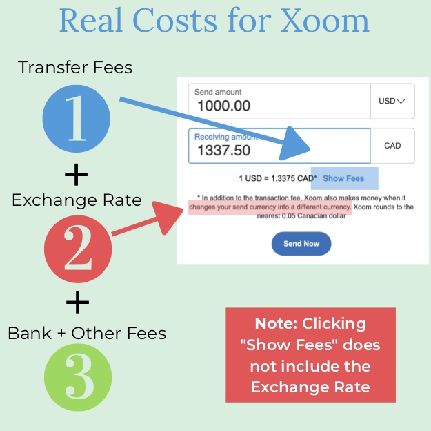‎Xoom Money Transfer on the App Store