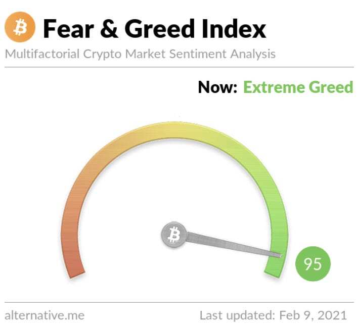 Bitcoin and Crypto Fear & Greed Index Today | CoinCodex