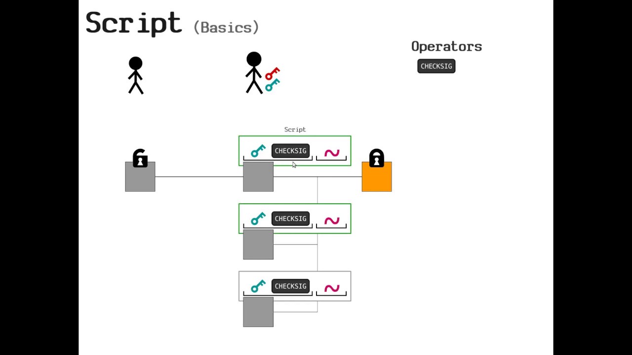 Transaction - Bitcoin Wiki