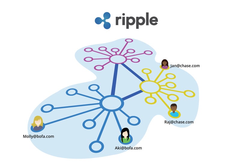 Trade XRP/USDT Ripple,RippleNet on MEXC Exchange