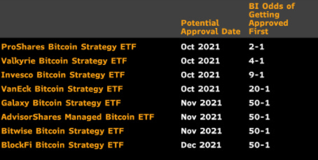 Best Bitcoin ETFs Compare ETF Fees & AUM