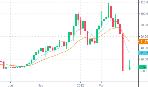 LUNA price prediction: What will Luna be worth in ? - ecobt.ru