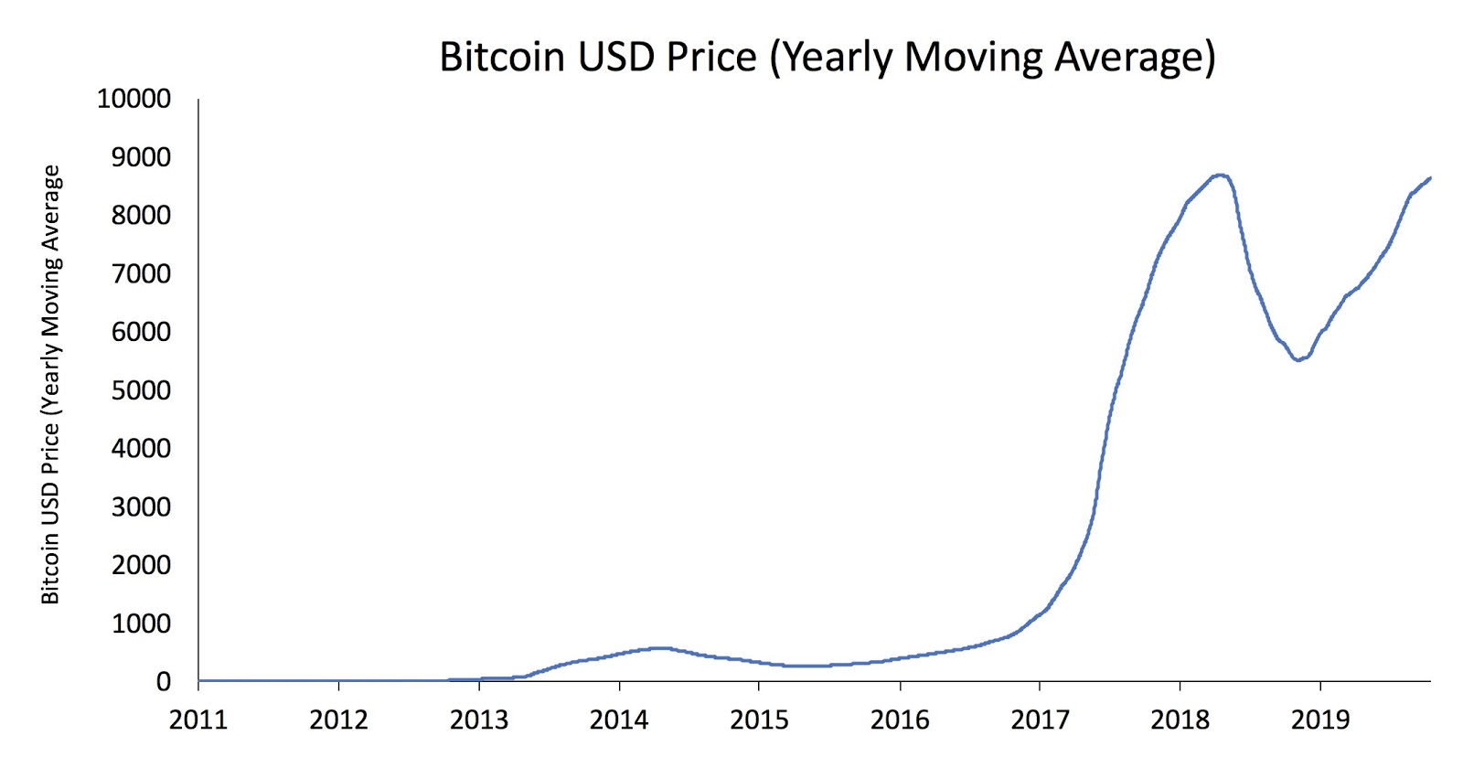 BitcoinAverage | Cryptocurrency Marketcap & Exchange Rates