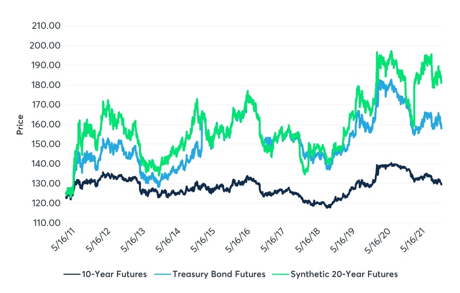 Blow to CME over futures trading