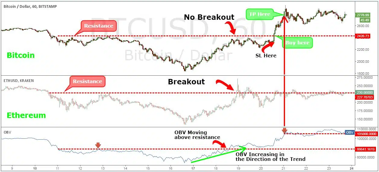 Bitcoin Strategy: Easy Crypto Strategy In 5 Steps — 