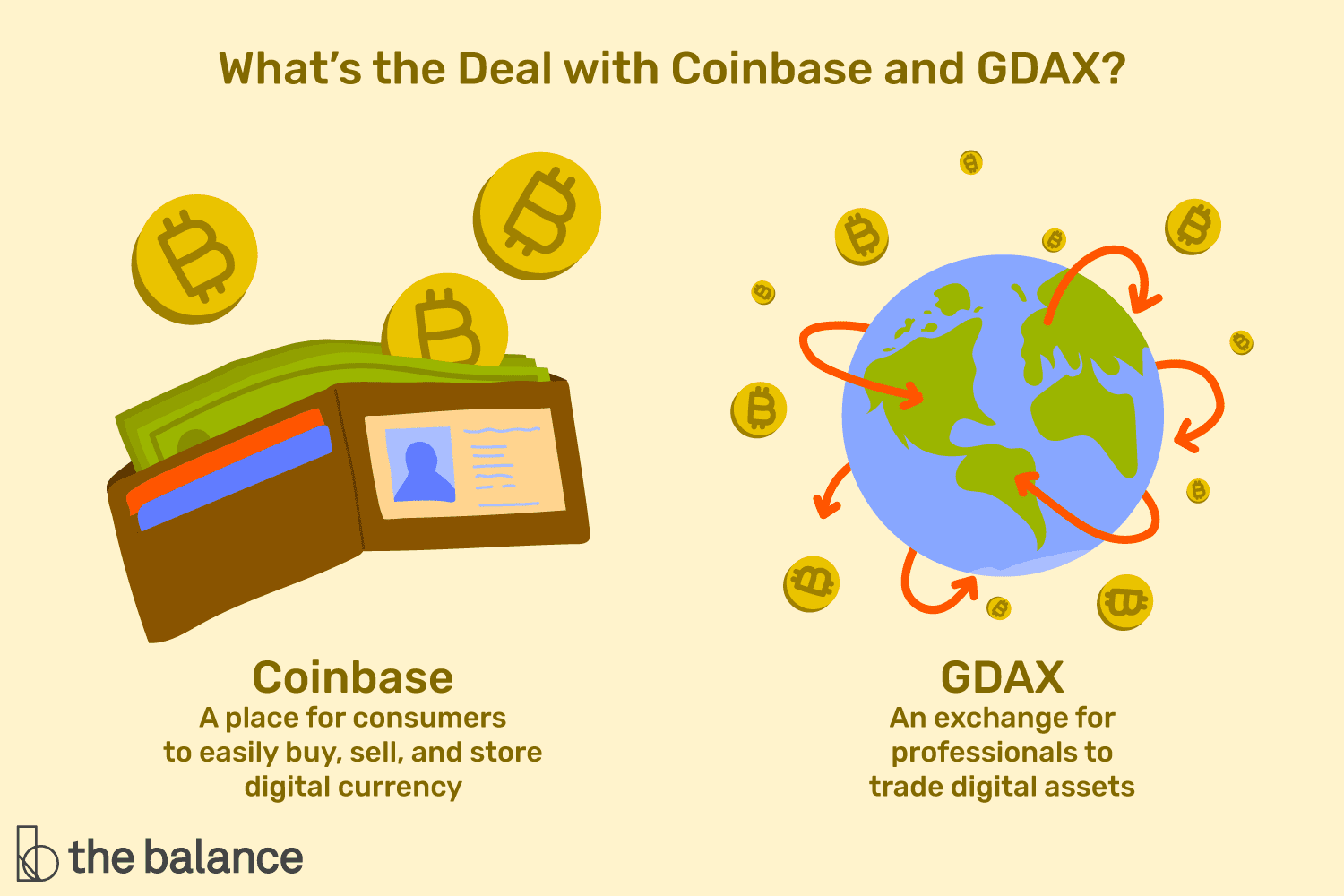 Coinbase Pro | Digital Asset Exchange