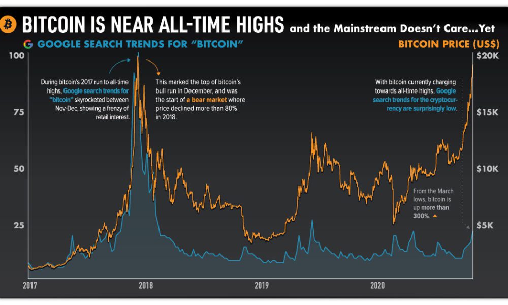 Bitcoin Price History | BTC INR Historical Data, Chart & News (1st March ) - Gadgets 