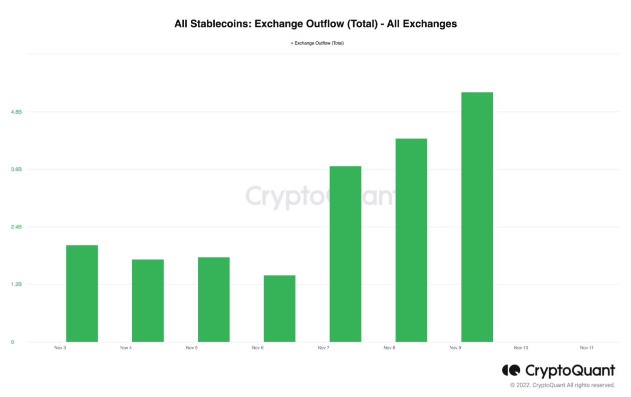 Home - Coin Metrics