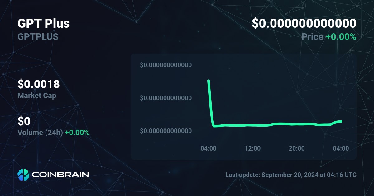 Meta Plus Token price now, Live MTS price, marketcap, chart, and info | CoinCarp