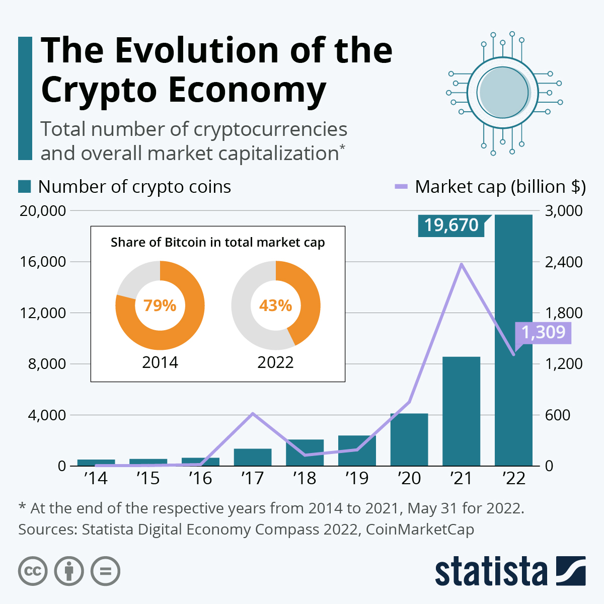 Crypto Market Cap Charts — TVL, Dominance — TradingView