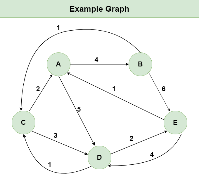 C/C++ Programs - GeeksforGeeks