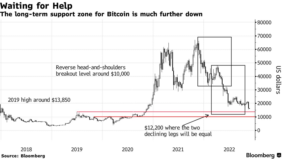 Bitcoin’s Price History ( – , $) - GlobalData